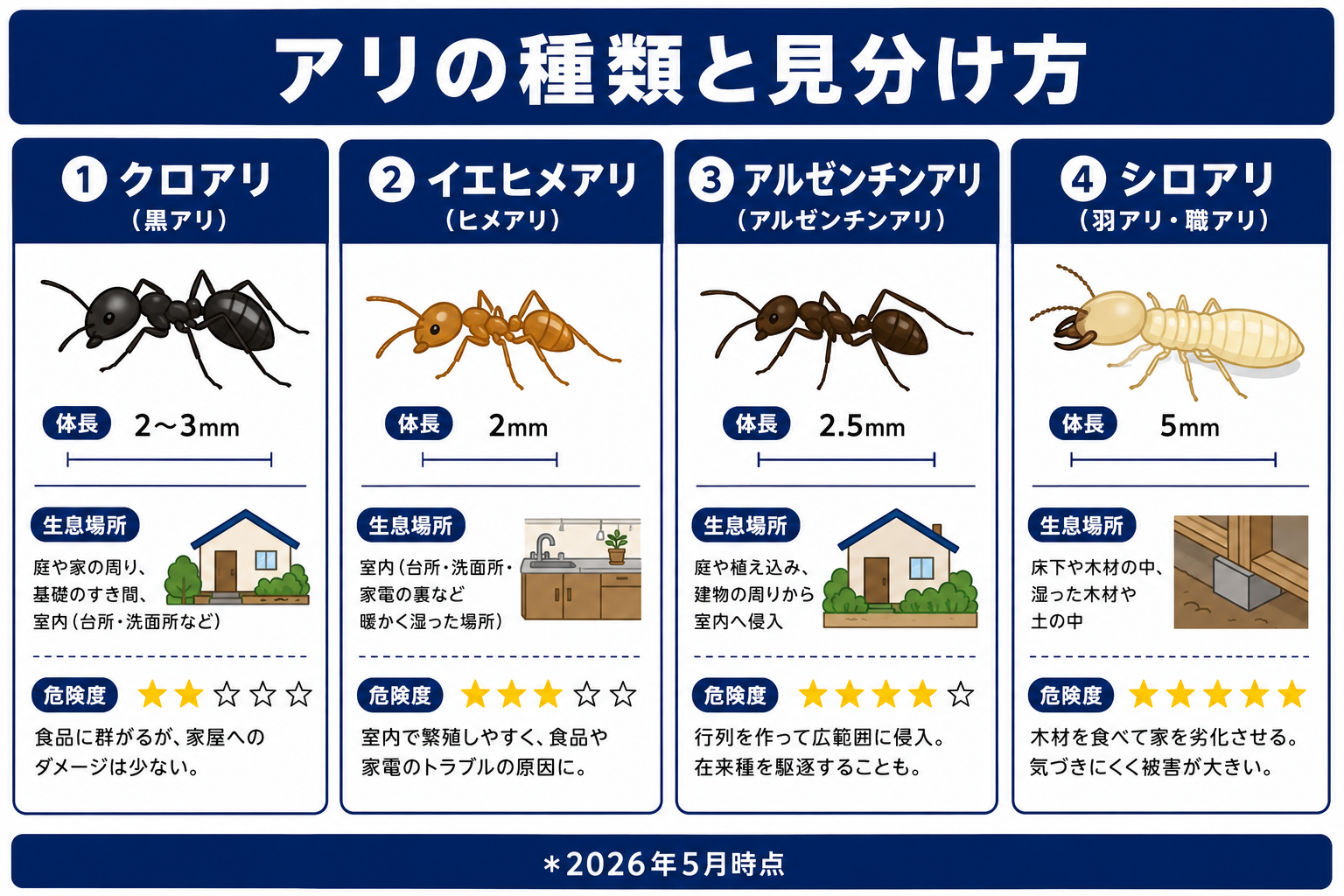 アリの種類別対処法