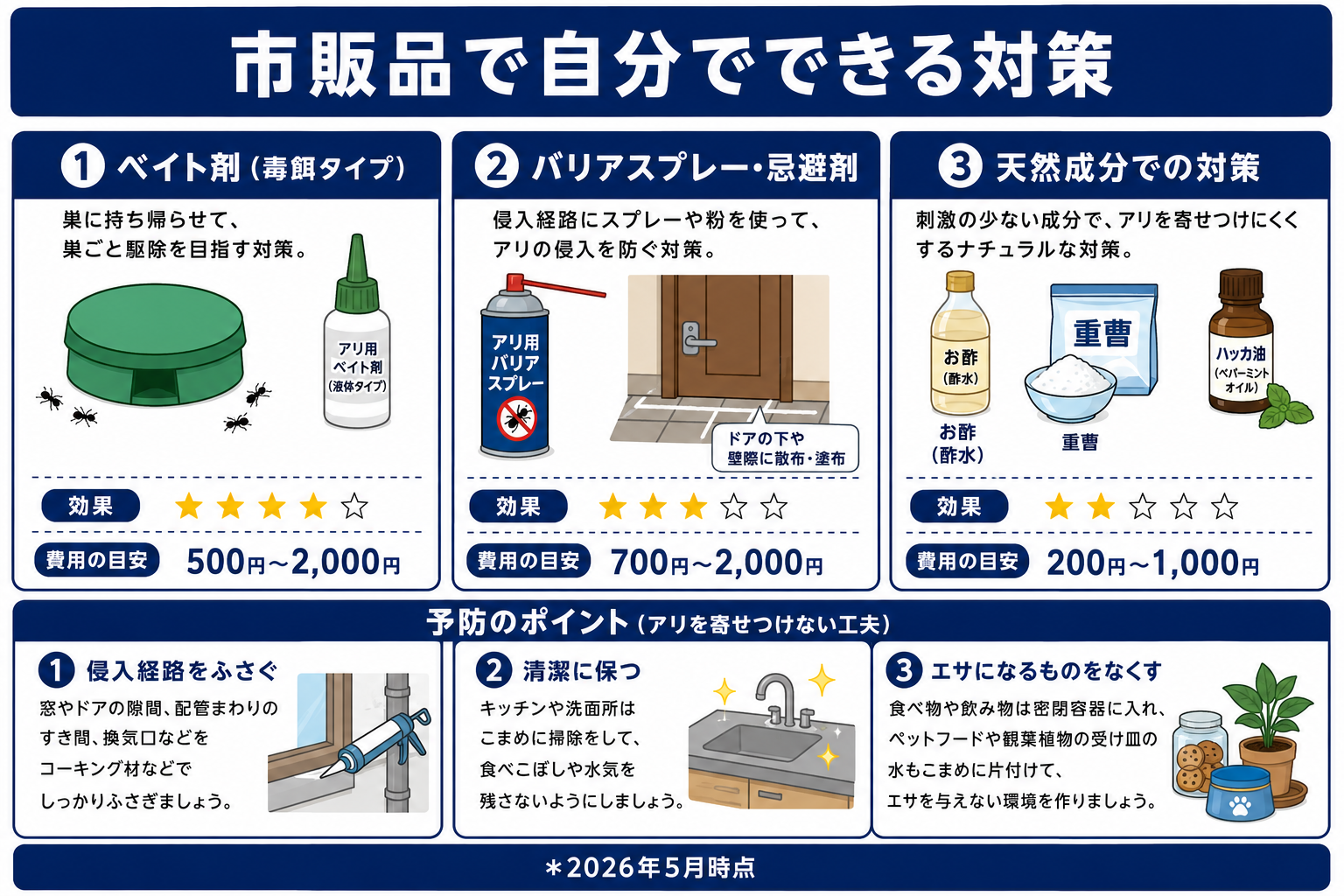 市販品で自分でできるアリ対策