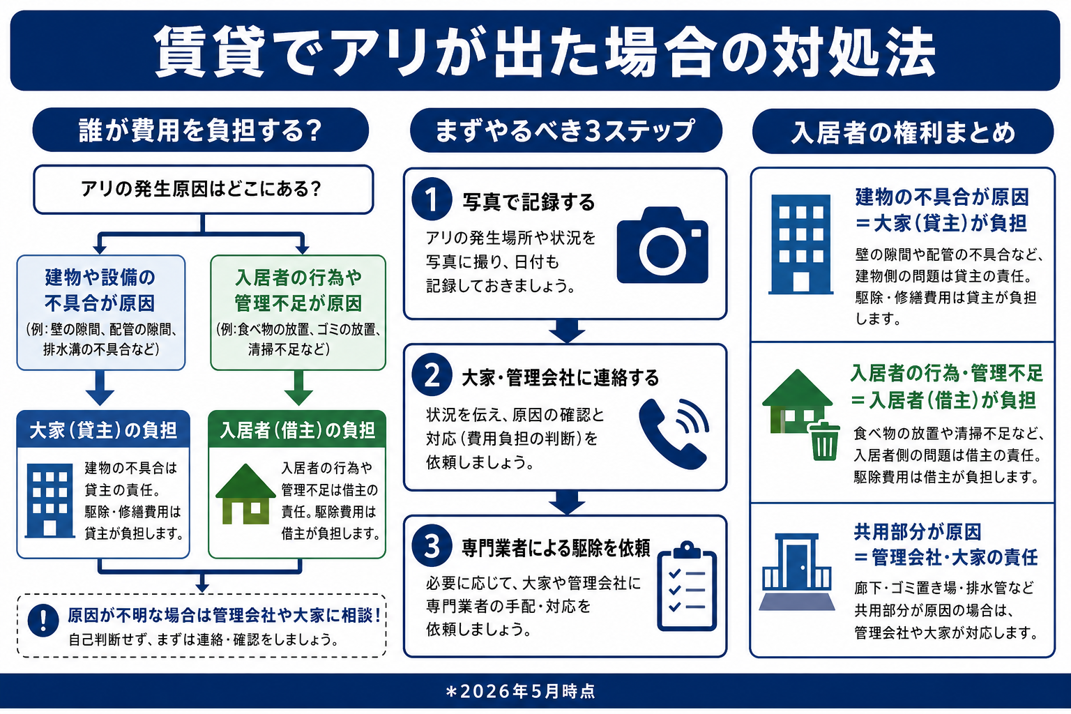 賃貸でアリが出た場合の対処法