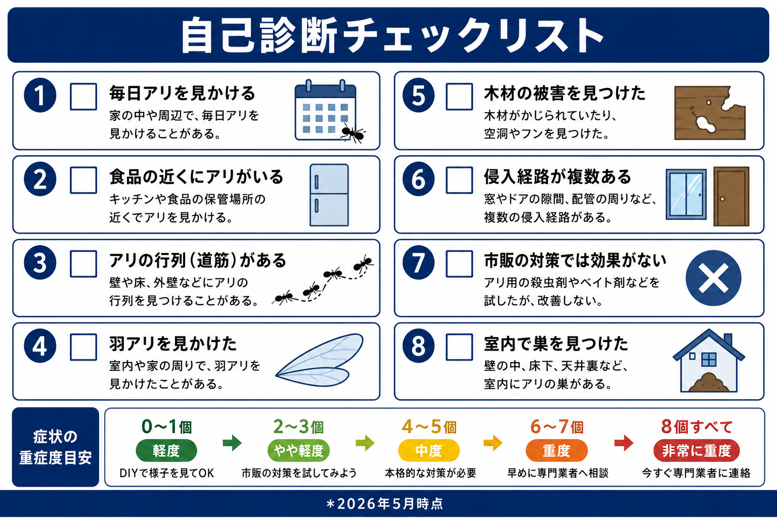 アリ駆除の自己診断チェックリスト