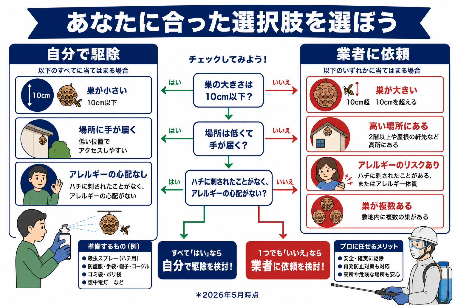 あなたに合った選択肢を選ぼう