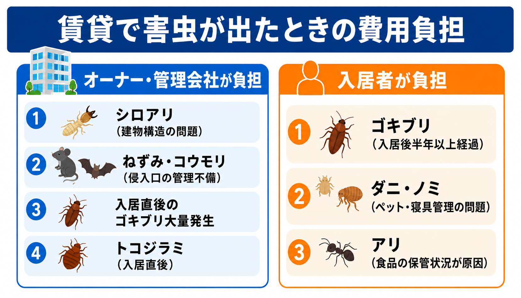 賃貸の害虫駆除における費用負担のルール
