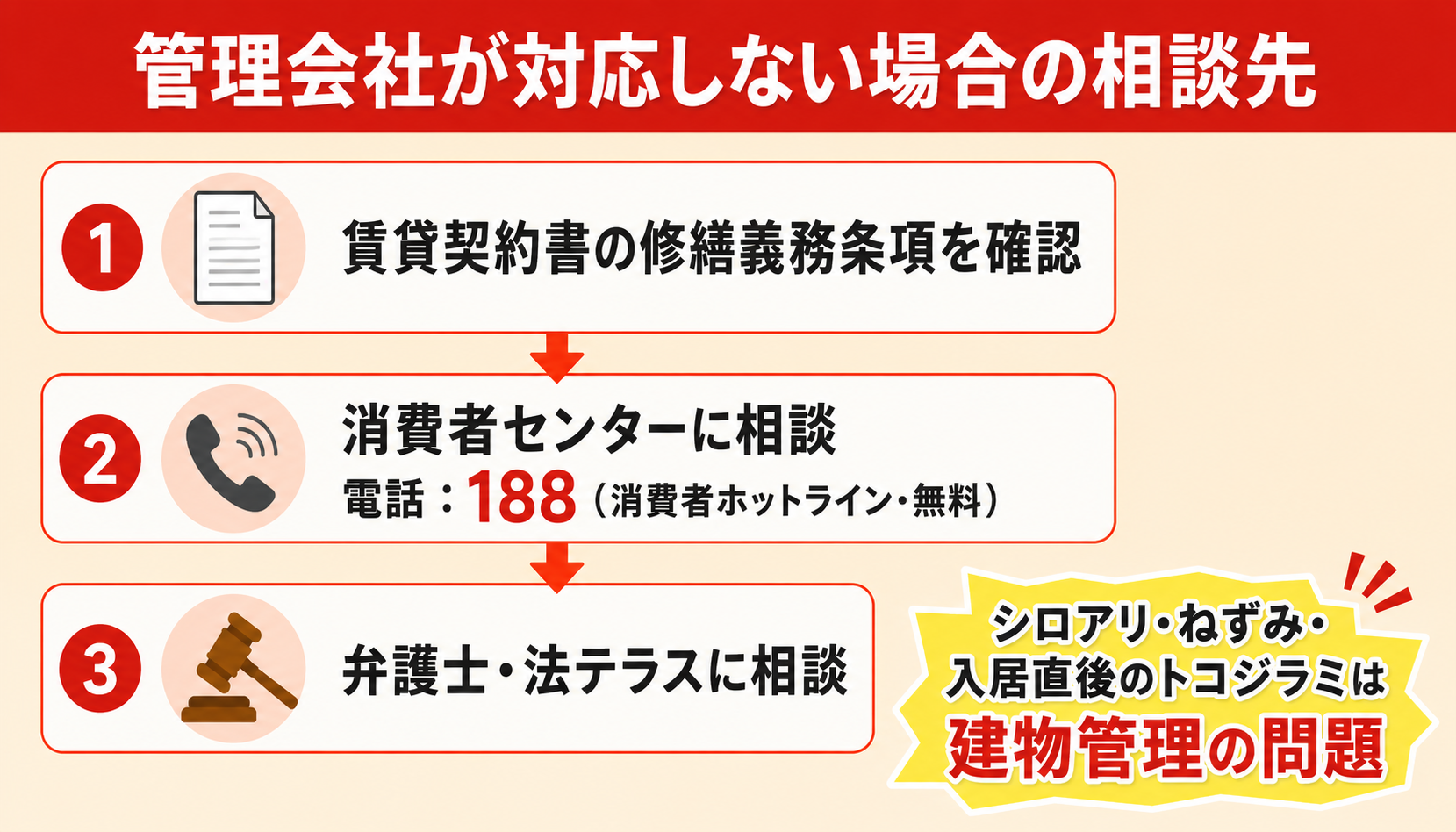 入居者負担と管理会社負担の違い