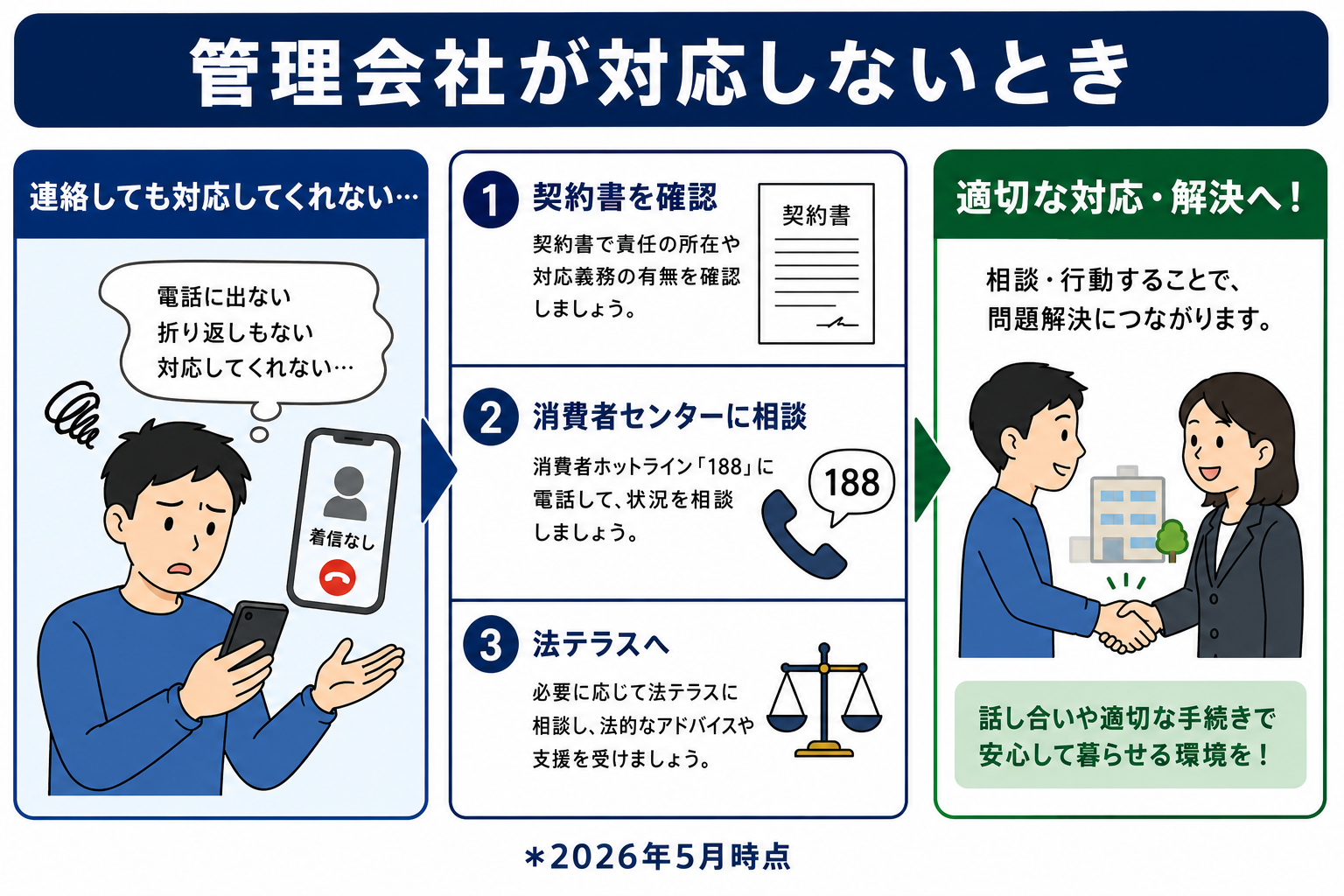 管理会社が対応しない場合の対処法