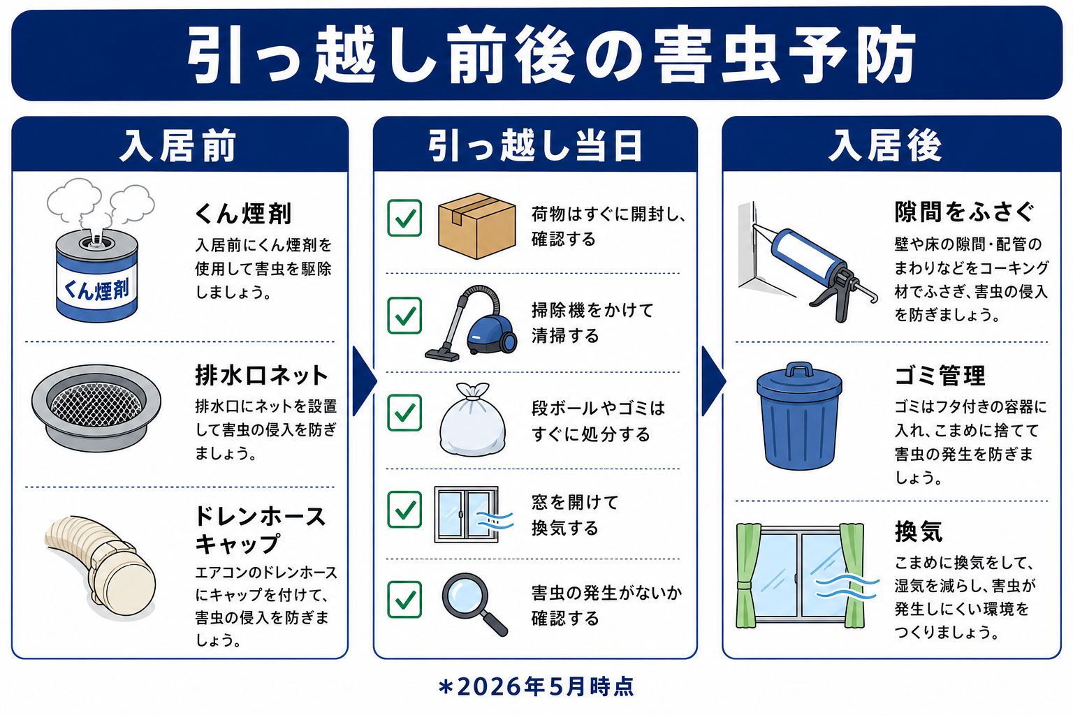 引っ越し前後の害虫予防対策