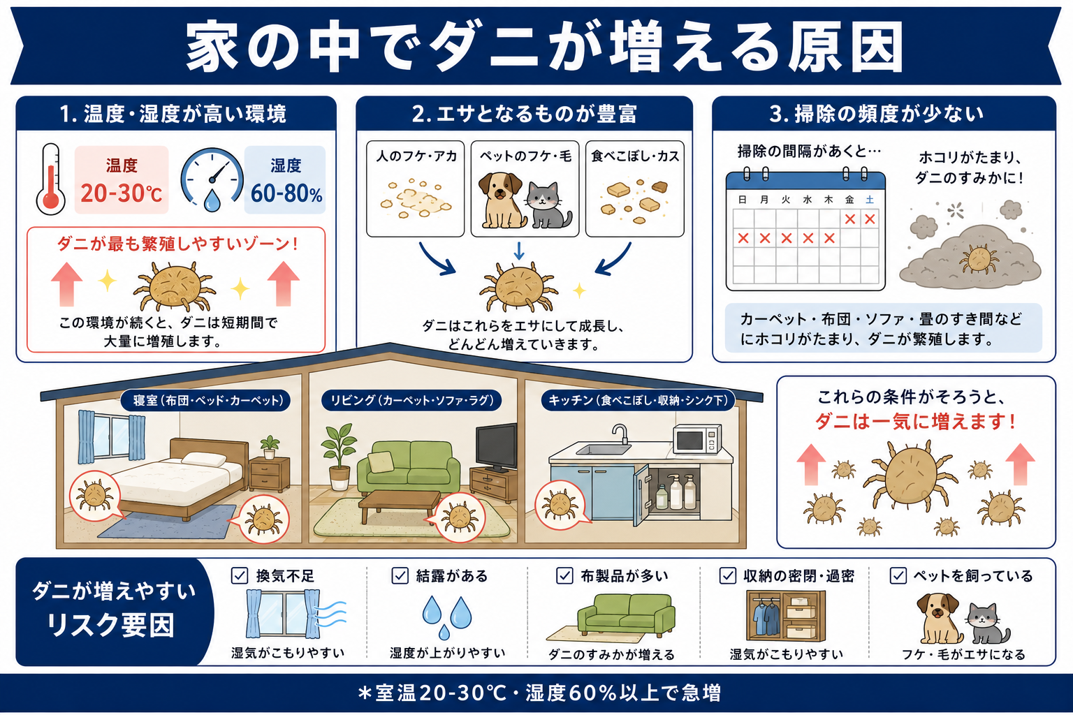 家の中でダニが増える原因