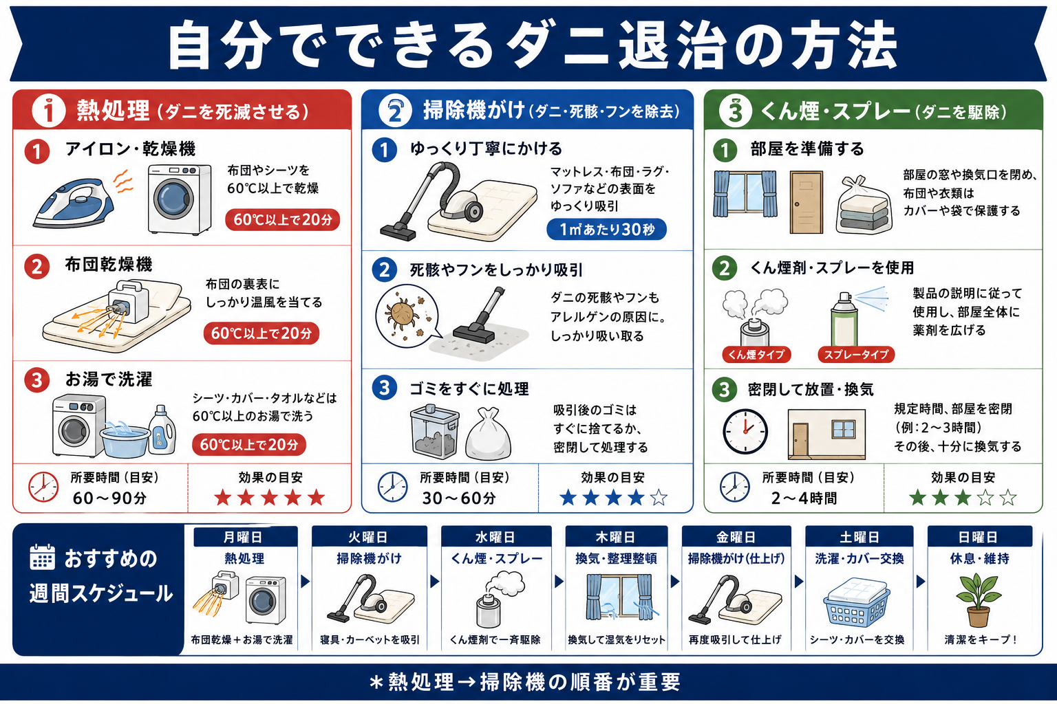 自分でできるダニ退治の方法