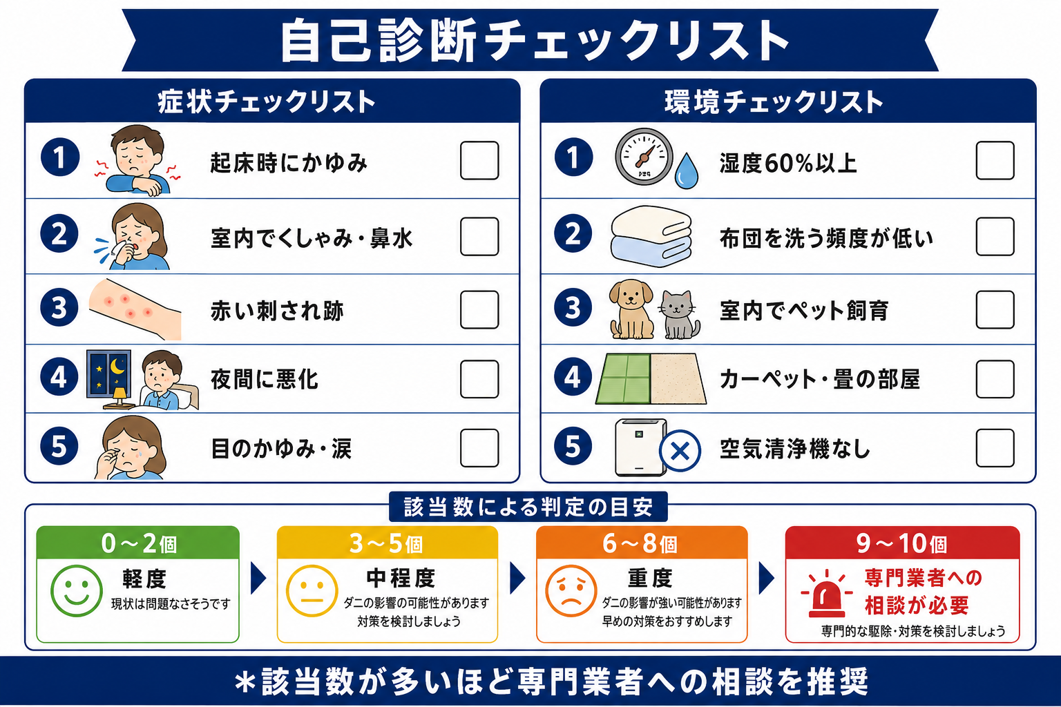 ダニ被害の自己診断チェックリスト