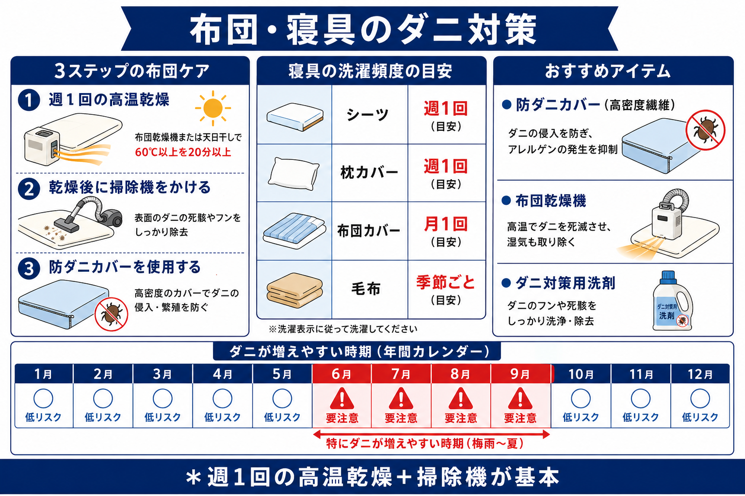 布団・寝具のダニ対策