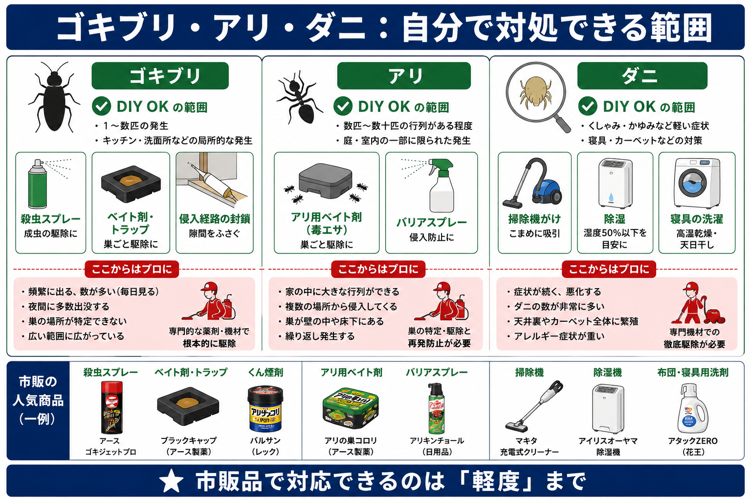 自分で対処しやすい害虫の具体例