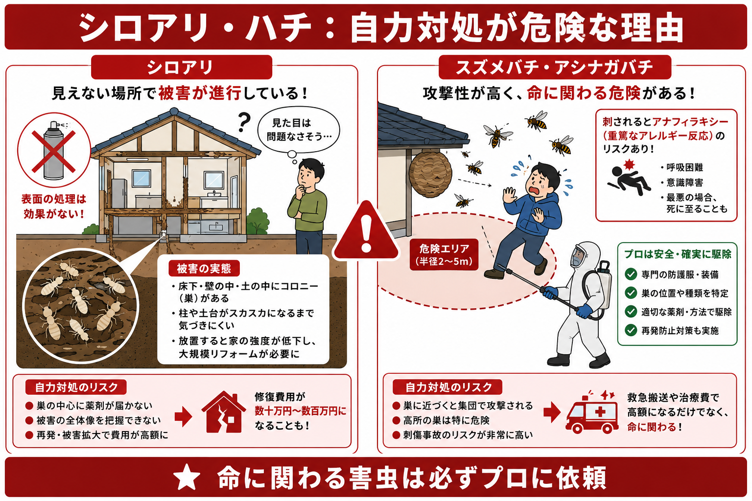 自力対処が危険な害虫の解説