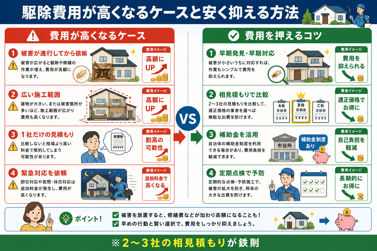 駆除費用が高くなるケースと安く抑える方法