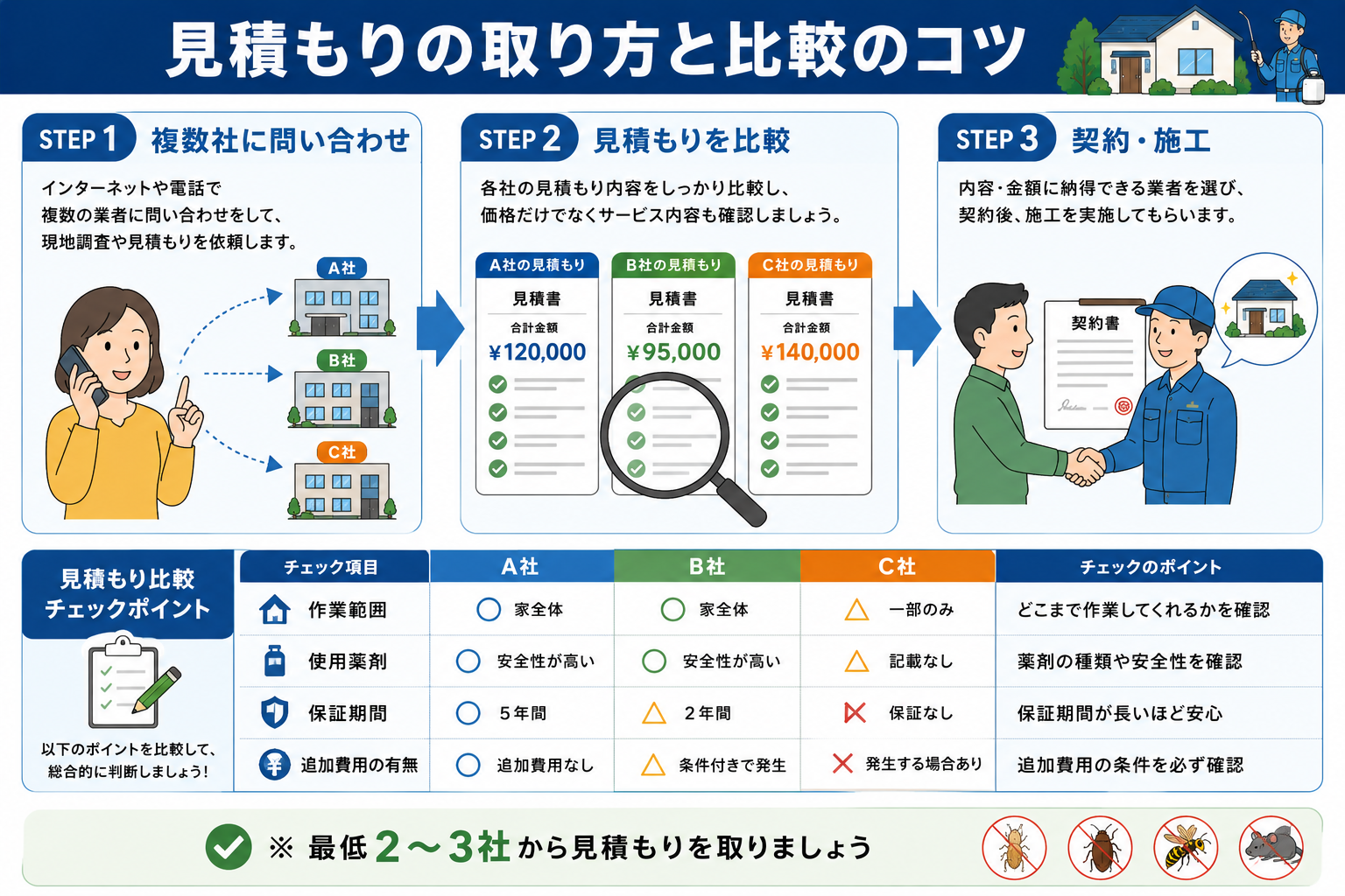見積もりの取り方と比較のコツ