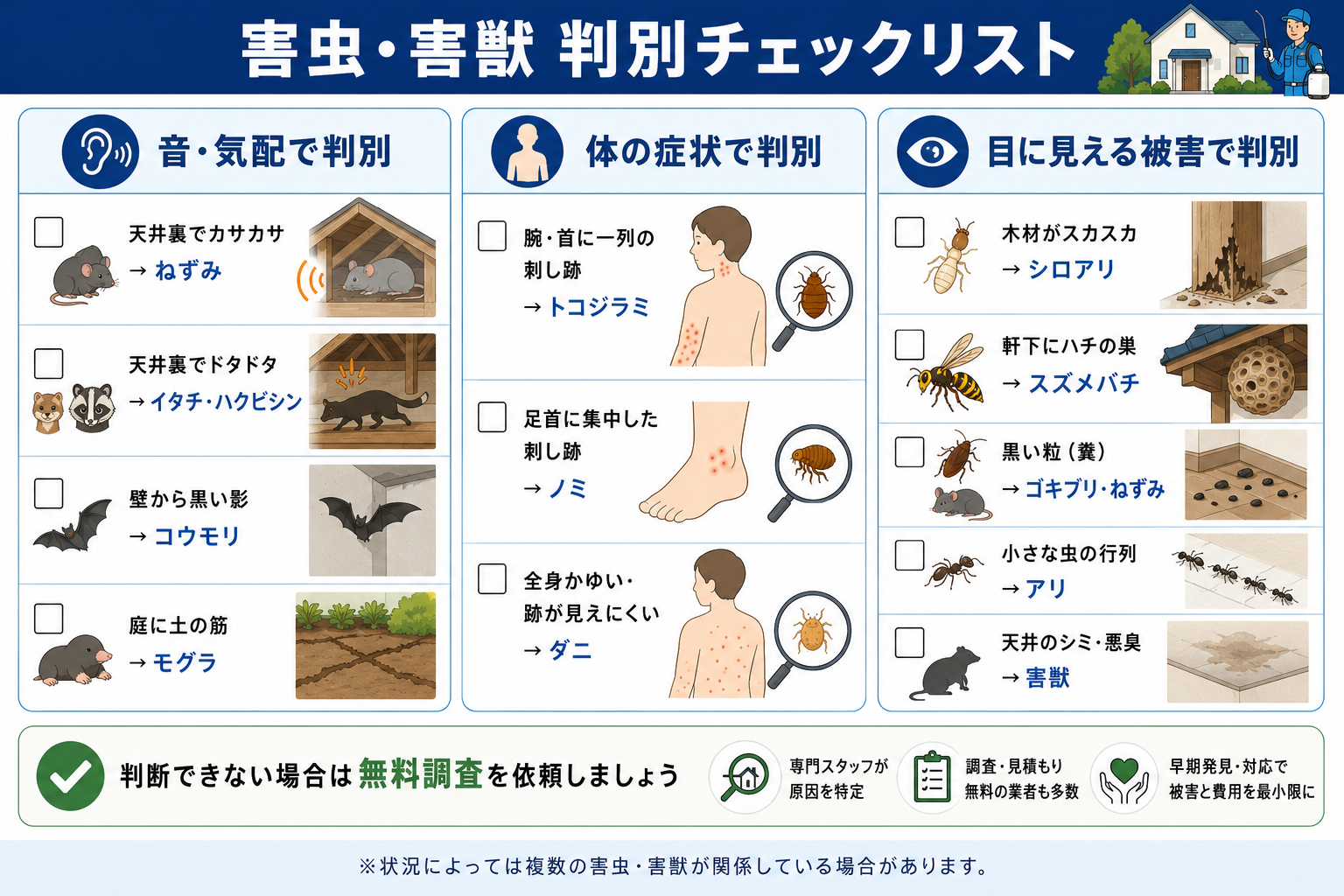 害虫・害獣の判別チェックリスト