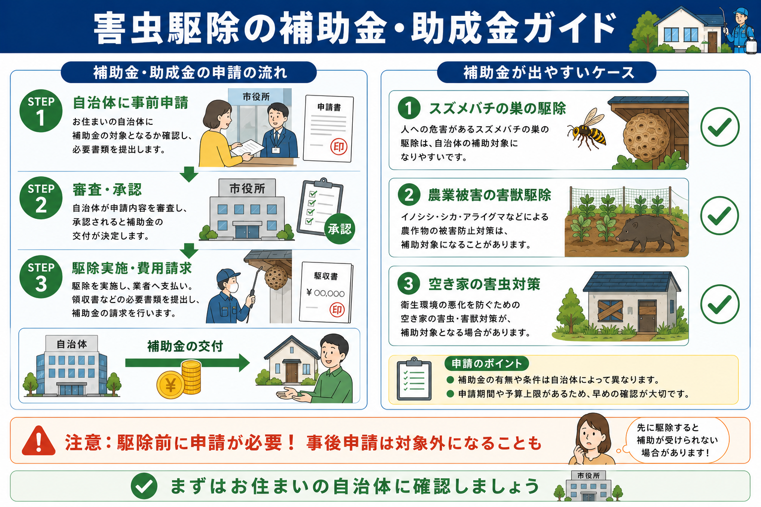 害虫駆除の補助金・助成金制度