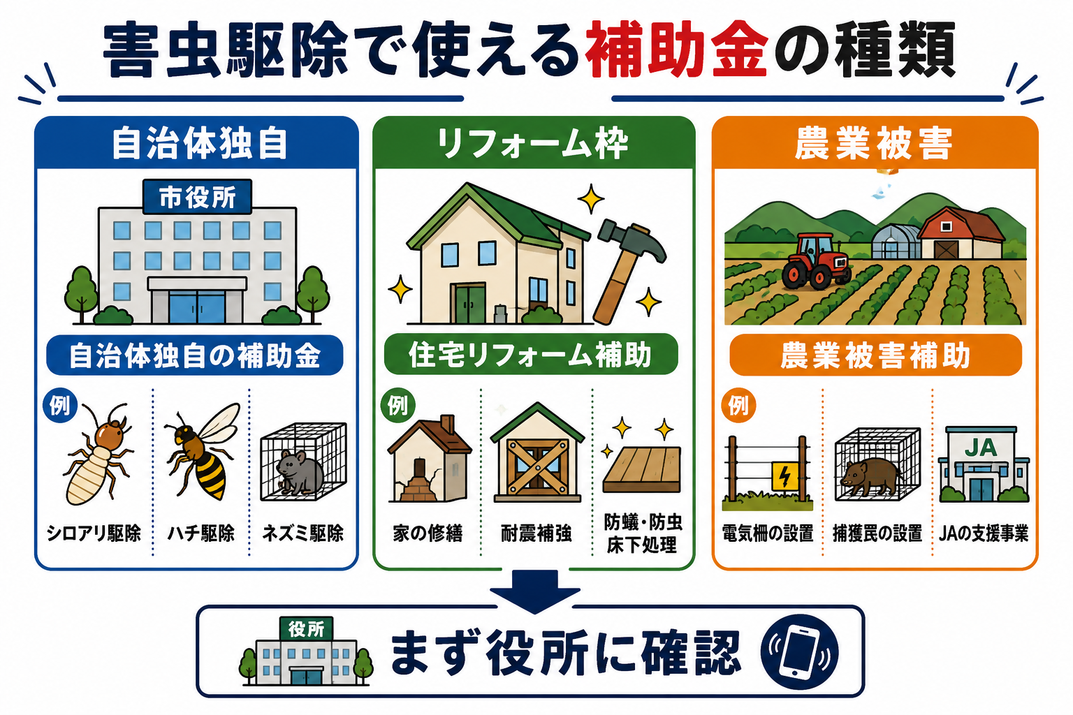 害虫駆除で使える補助金の種類