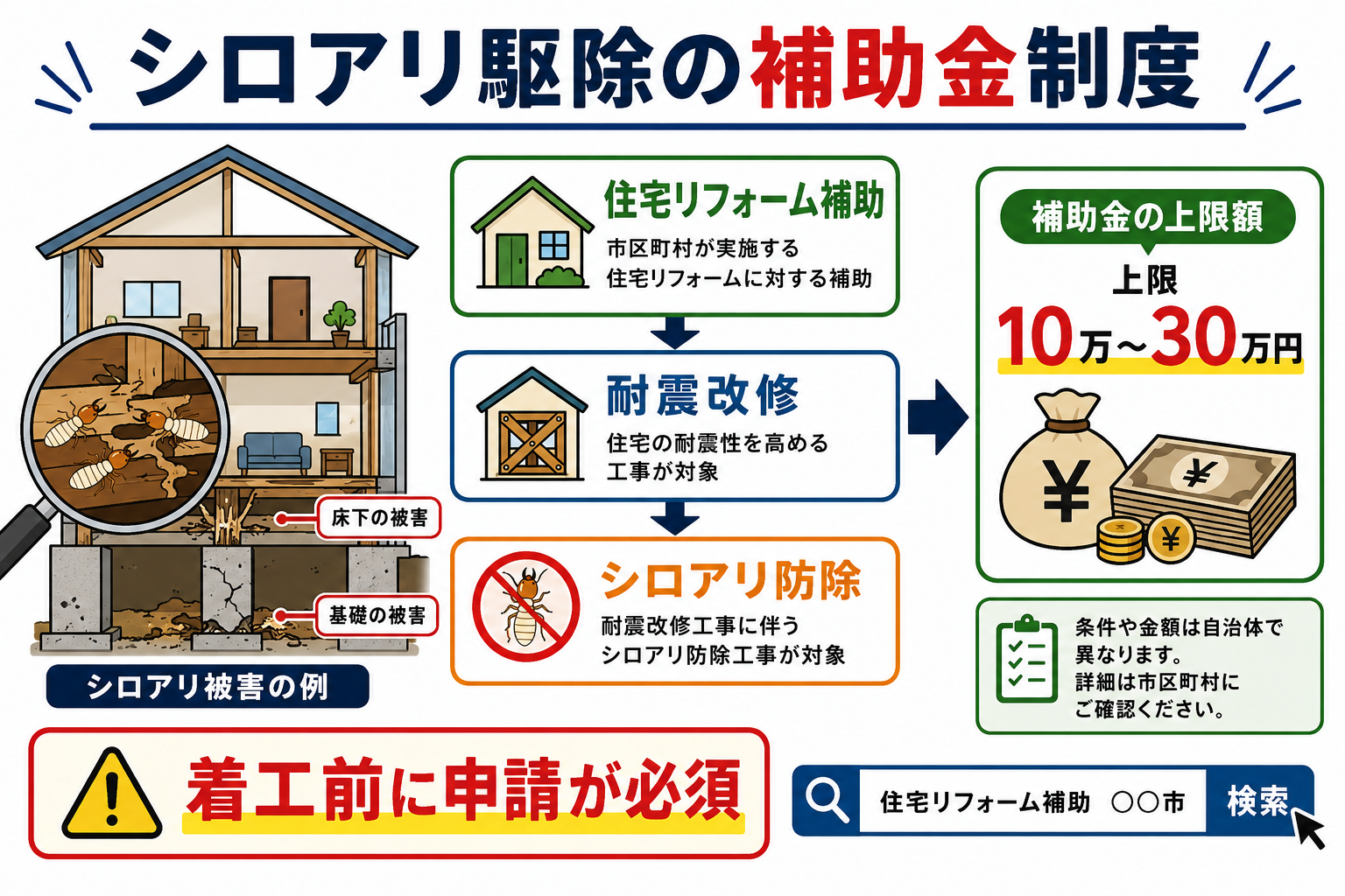 シロアリ駆除の補助金制度