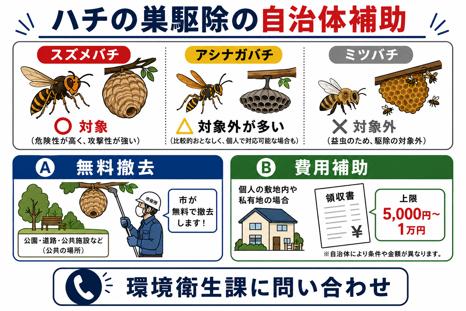 ハチの巣駆除の自治体補助