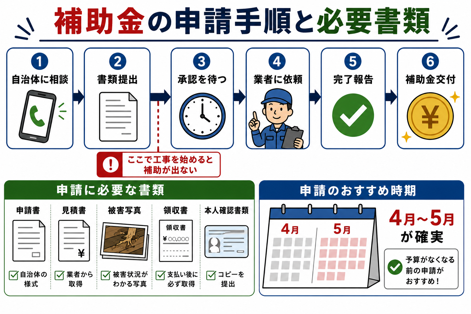 補助金の申請手順