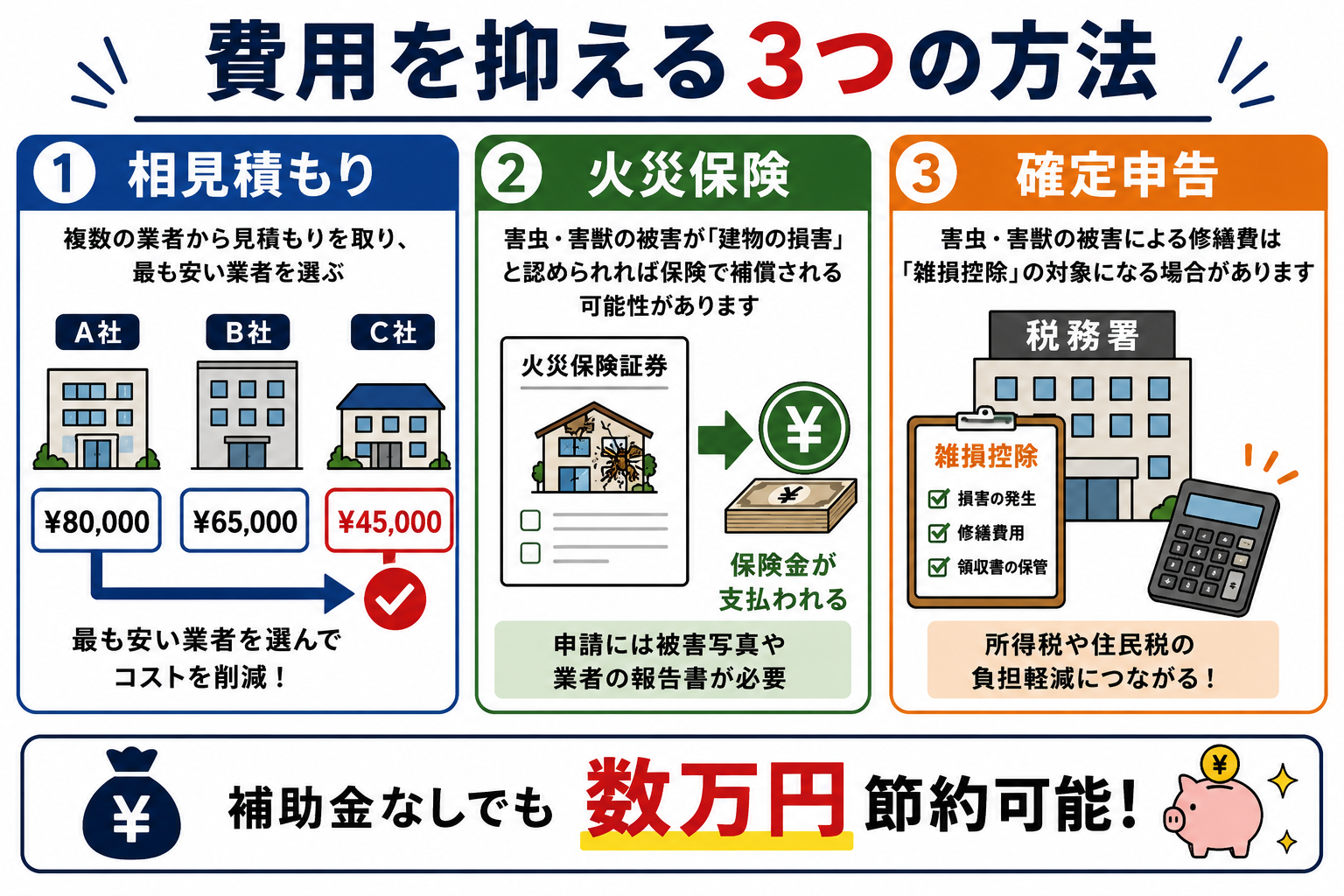 費用を抑える方法
