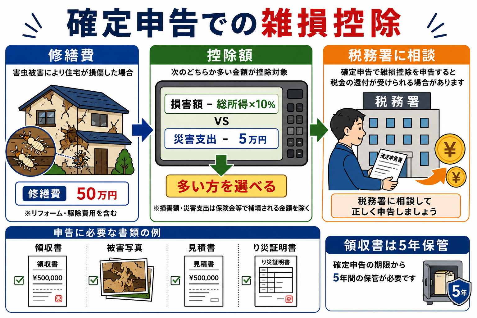 確定申告での雑損控除