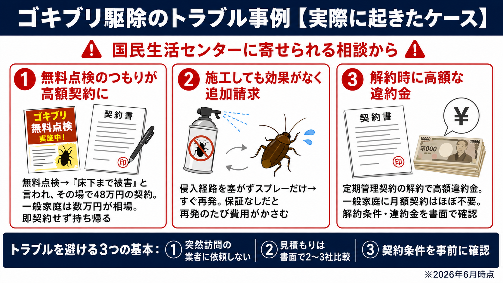 ゴキブリ駆除で実際に起きたトラブル事例3つと避ける基本