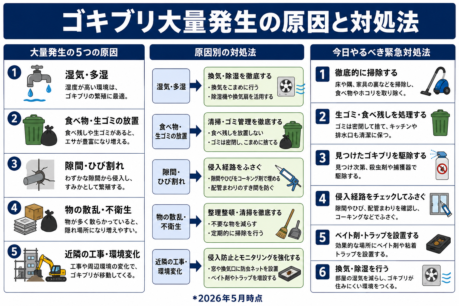 ゴキブリ大量発生の原因別対処法