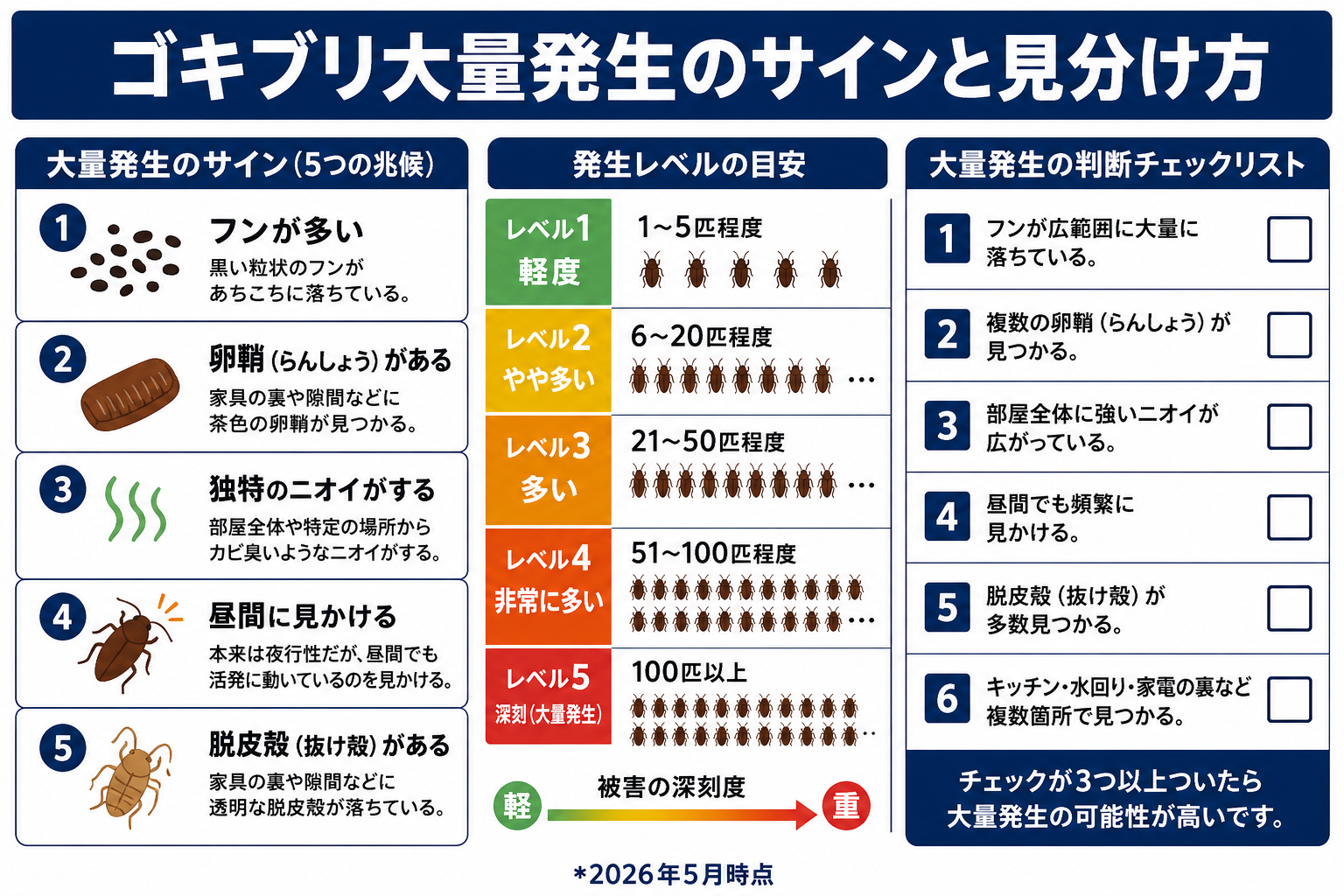 ゴキブリ駆除業者に頼む判断基準