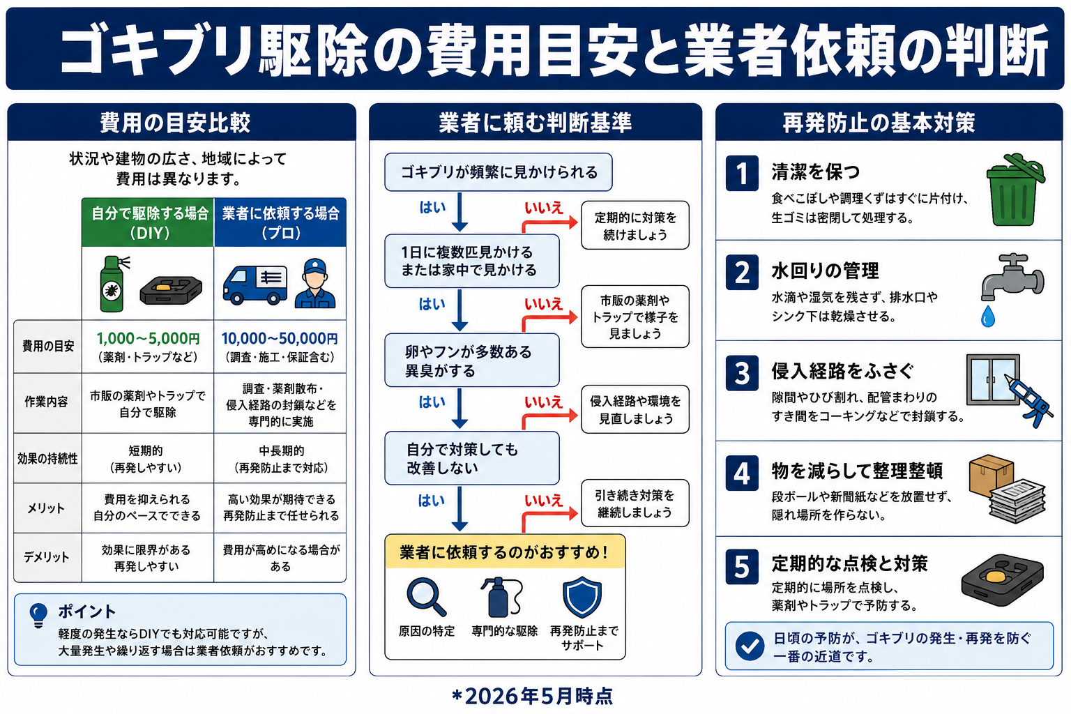 ゴキブリ再発を防ぐ根本対策