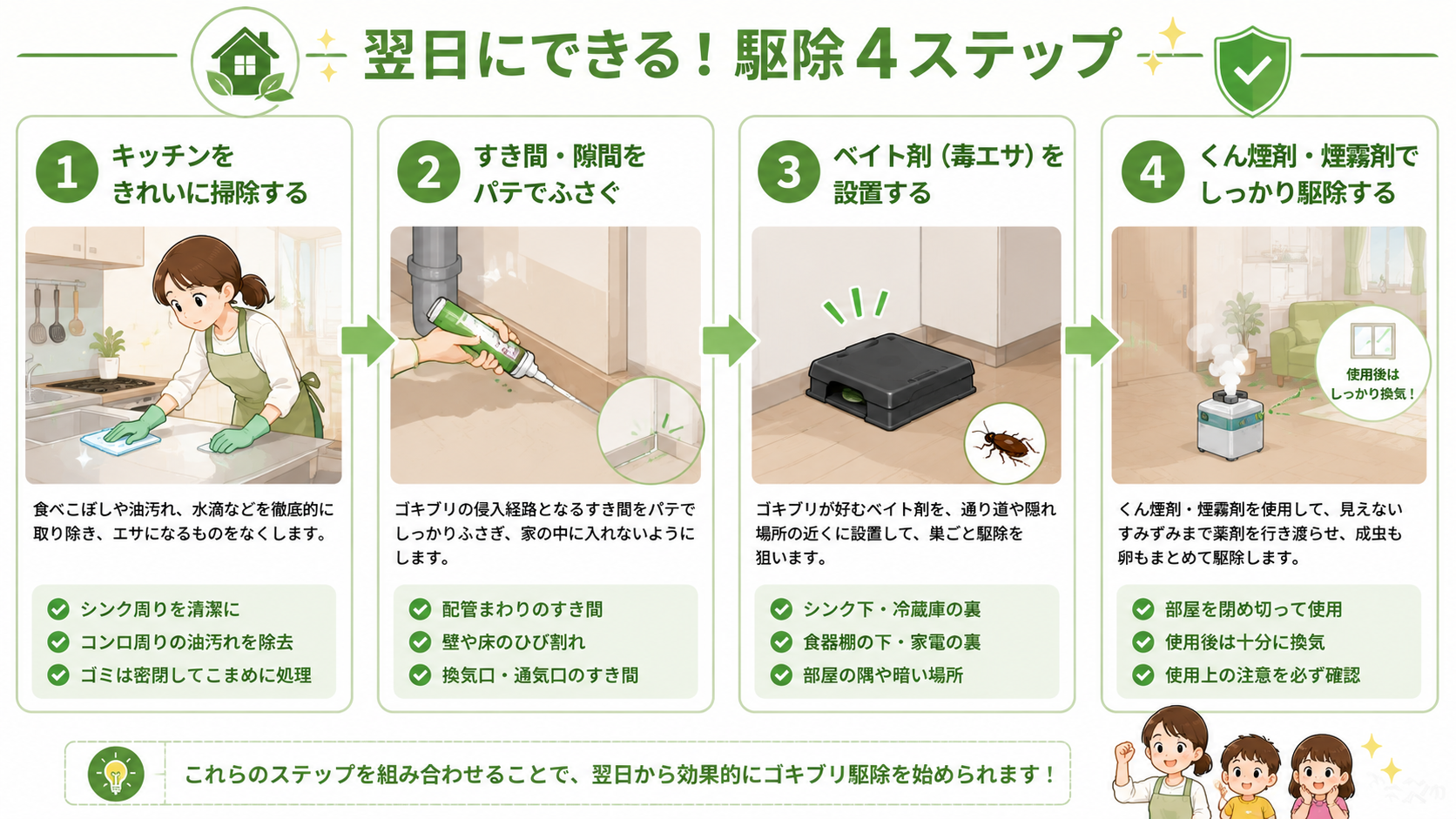 ゴキブリ駆除の翌日以降にやるべき根絶対策