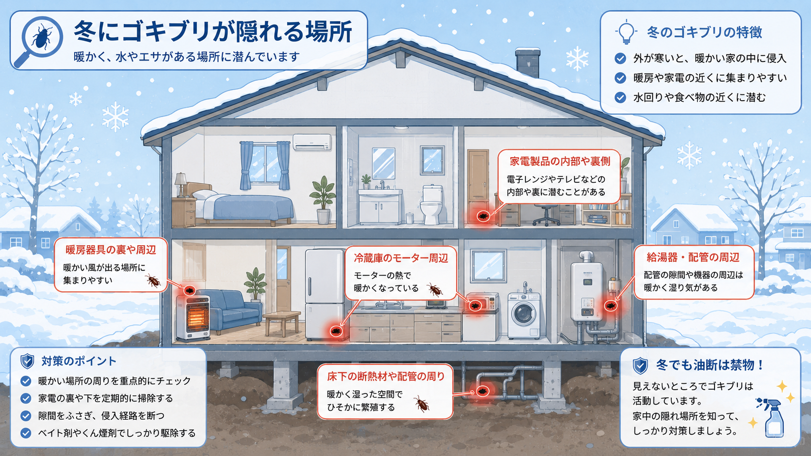 冬のゴキブリが潜んでいる場所