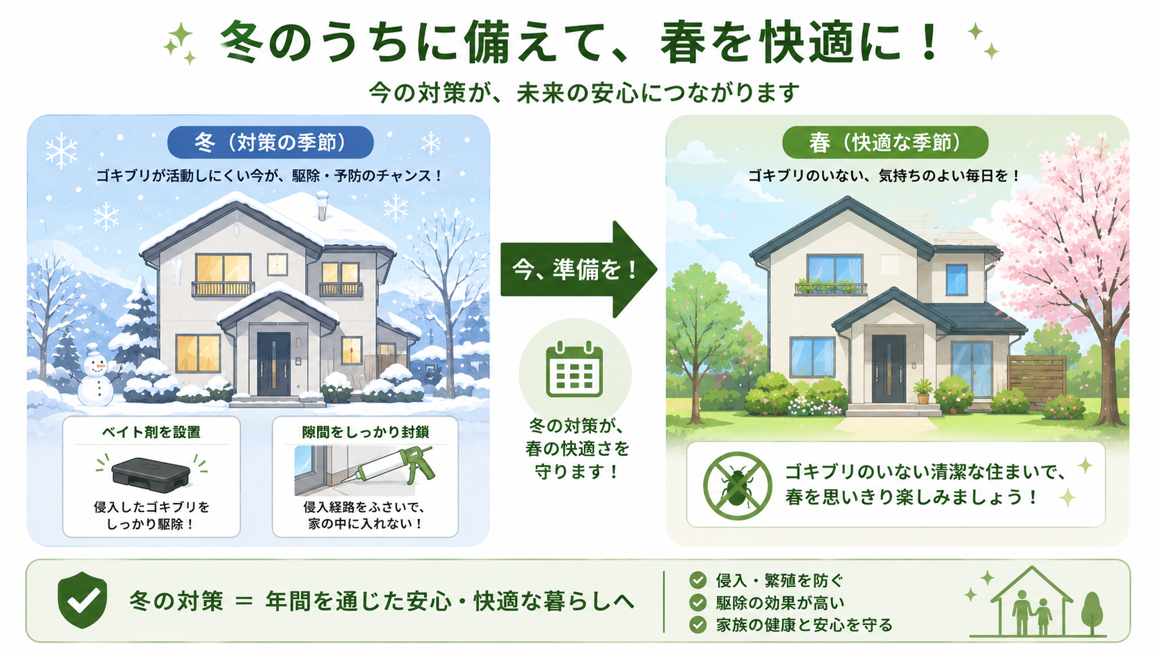 春に向けたゴキブリ対策の準備