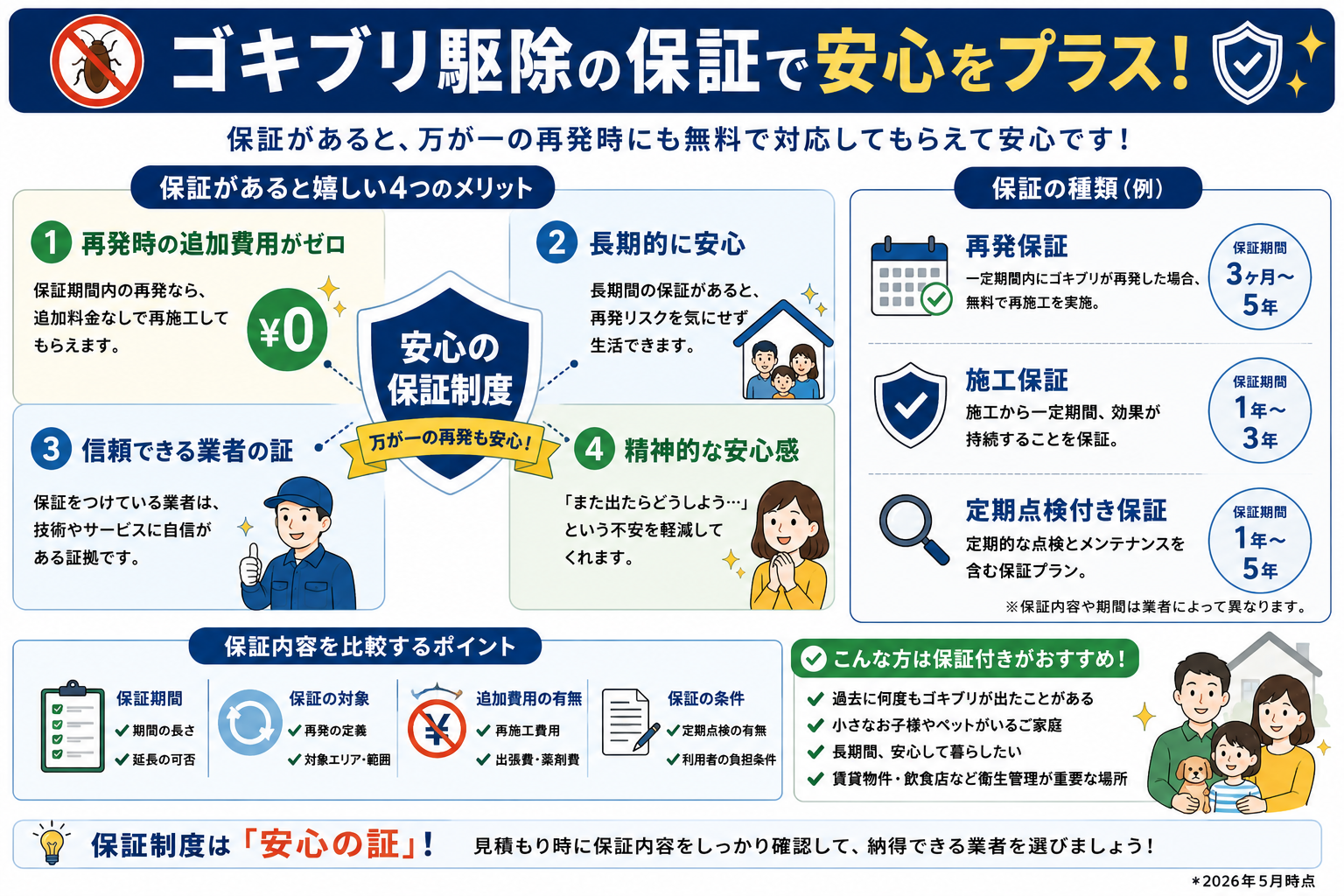 ゴキブリ駆除の保証内容チェックポイント
