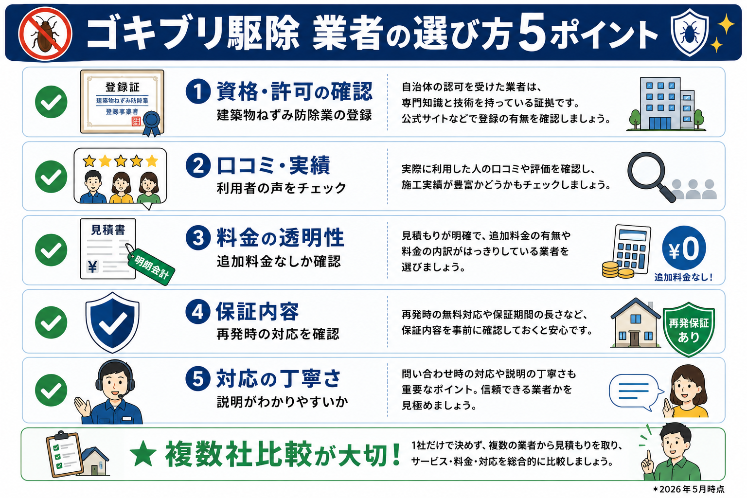 信頼できるゴキブリ駆除業者の選び方