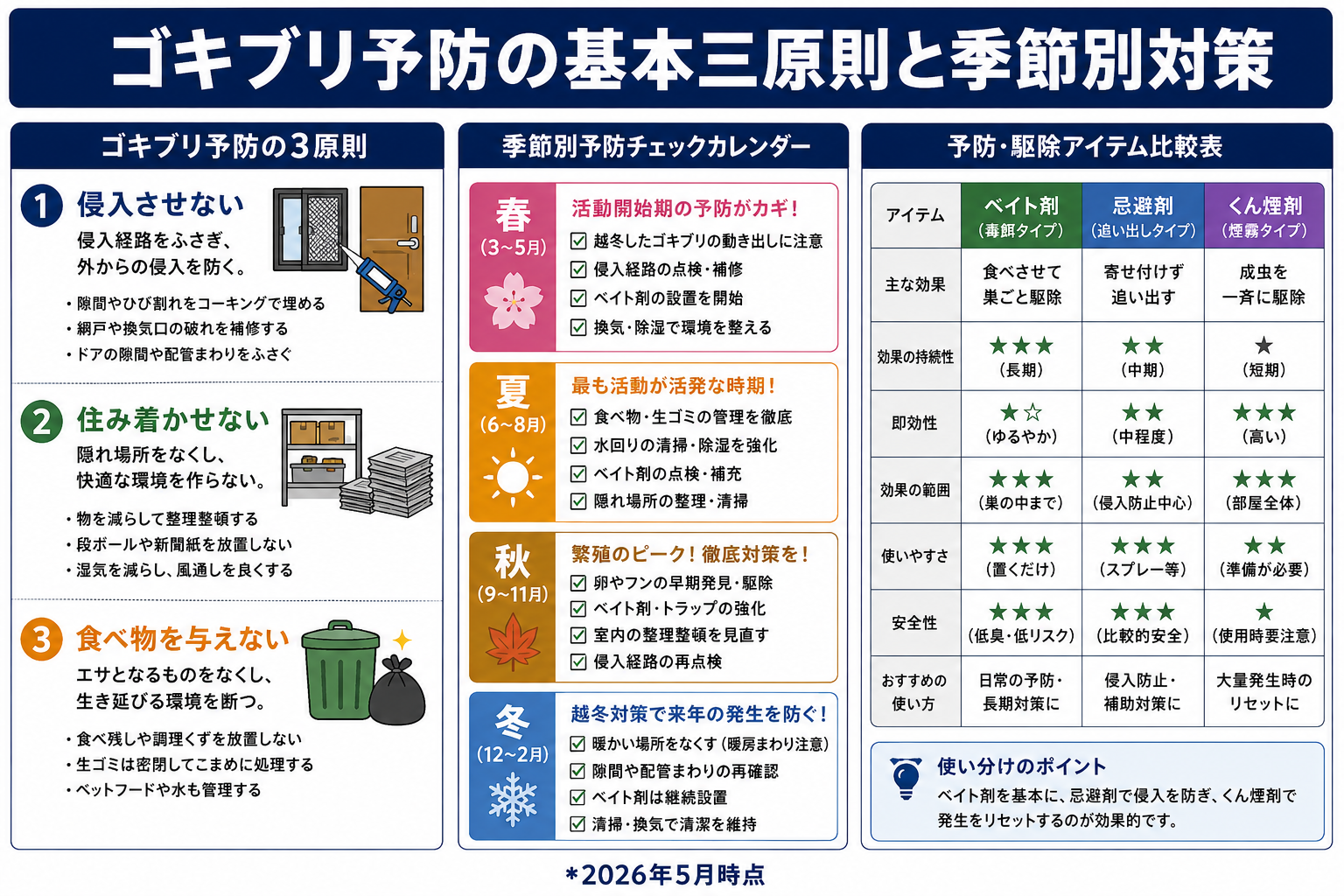マンションと一戸建てのゴキブリ予防の違い