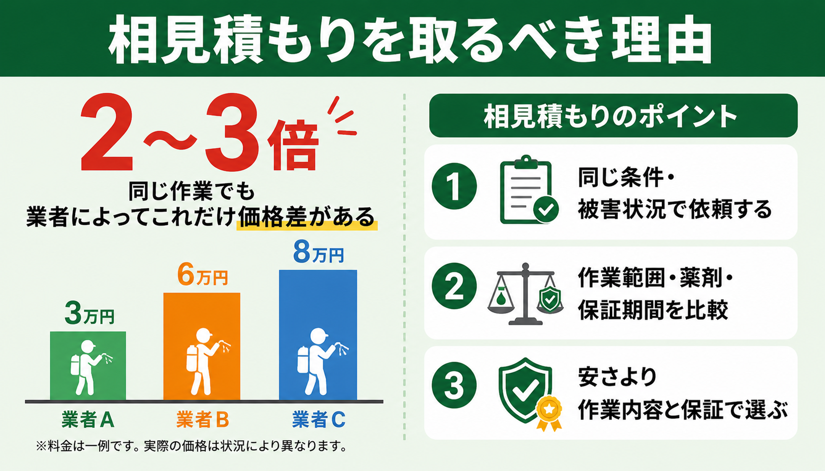 相見積もりを取るべき理由と方法