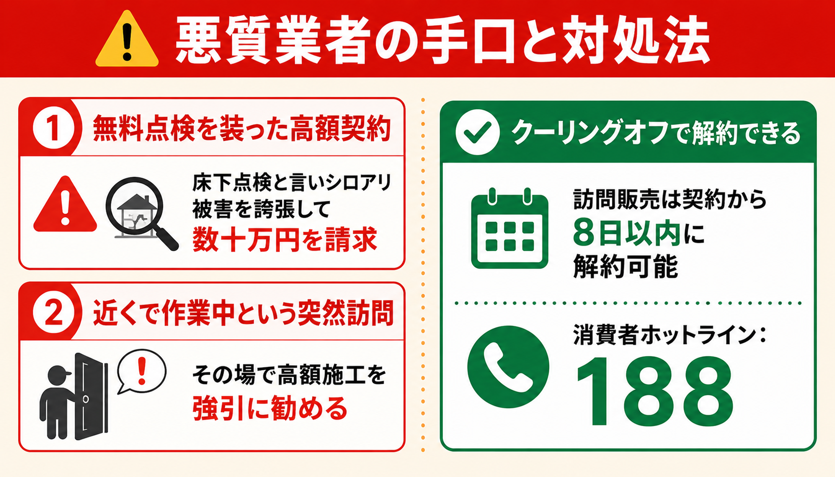 訪問販売・悪質業者の手口と対処法