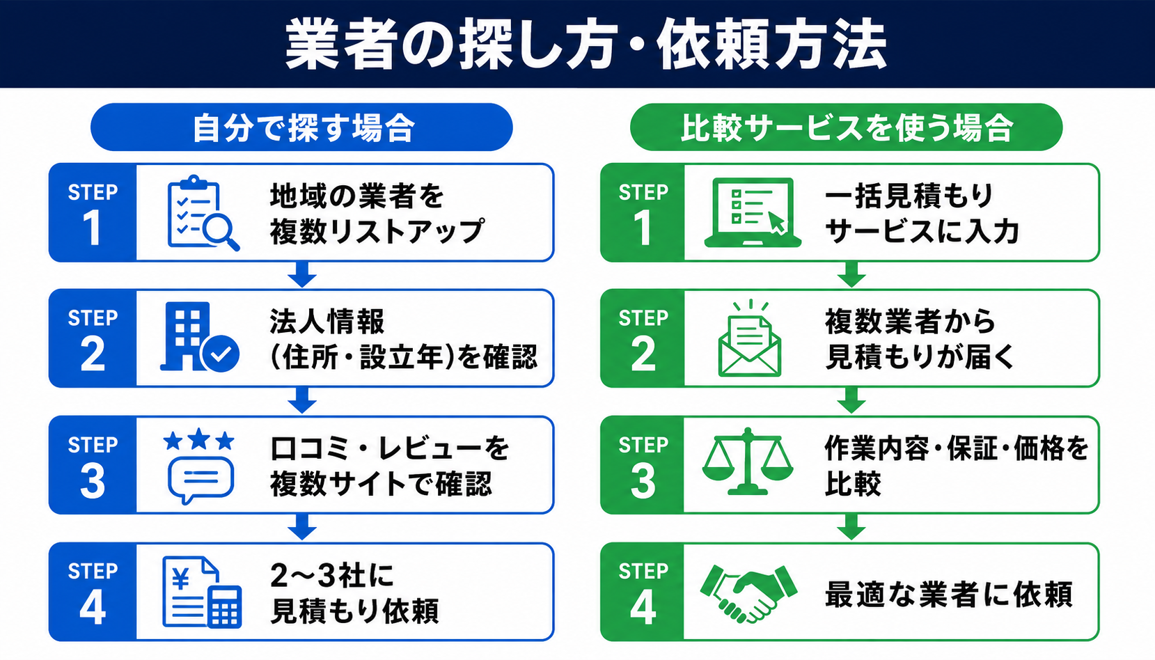 害虫駆除業者のおすすめの依頼方法