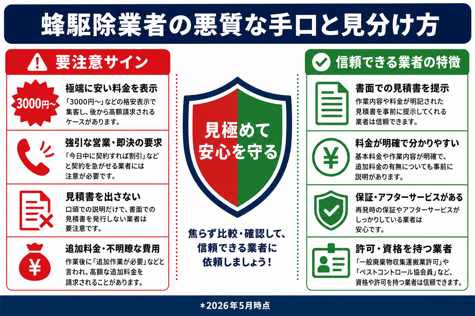 蜂駆除業者の悪質な手口と信頼できる業者の見分け方【実例つき】