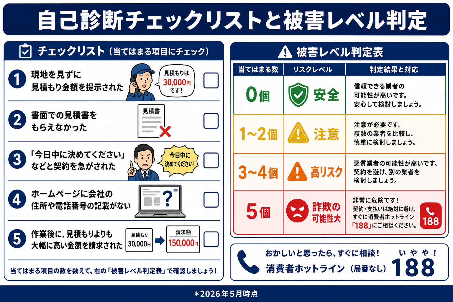 悪質な蜂駆除業者を見分けるチェックリスト