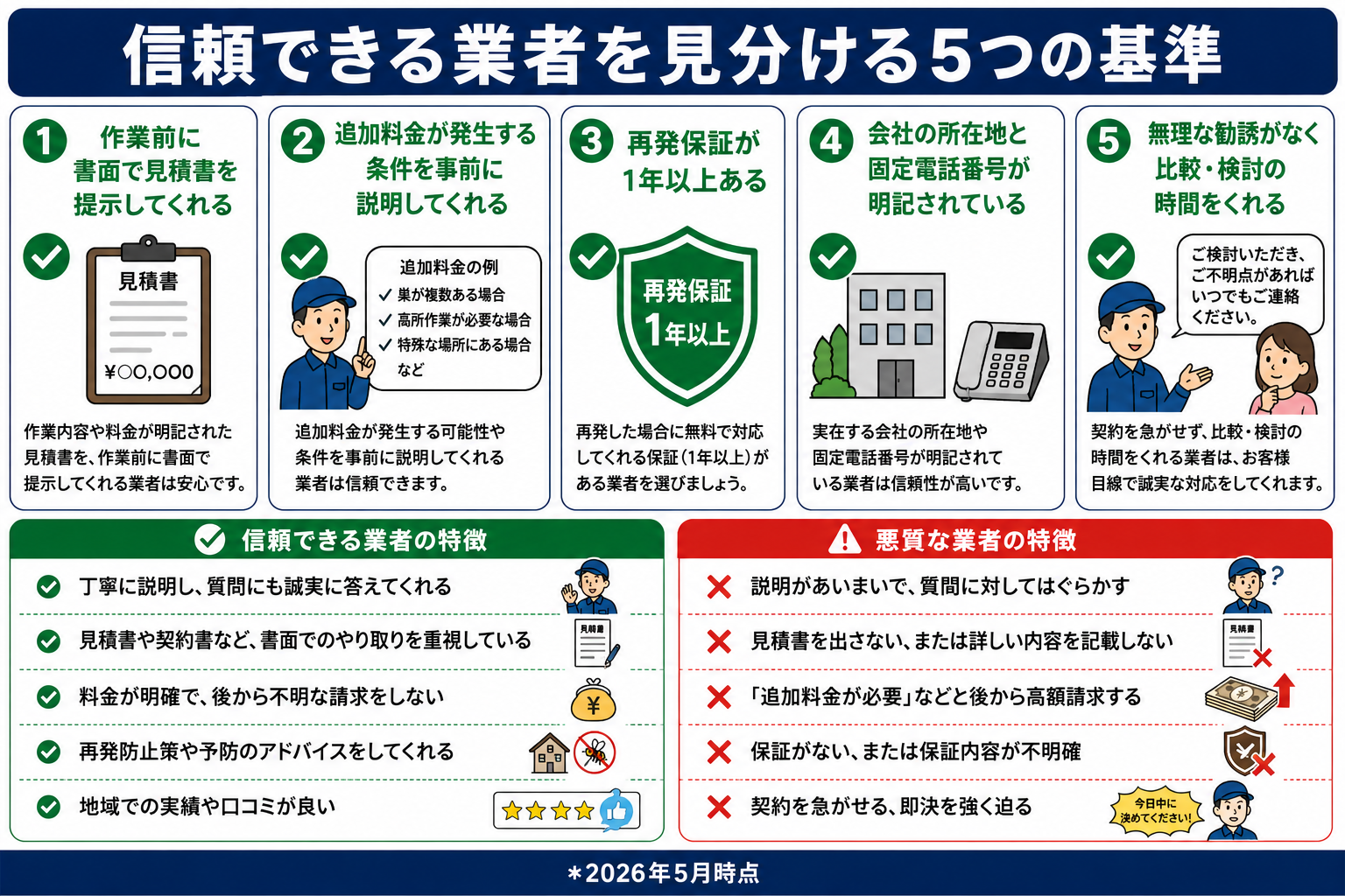 信頼できる蜂駆除業者と悪質業者の比較