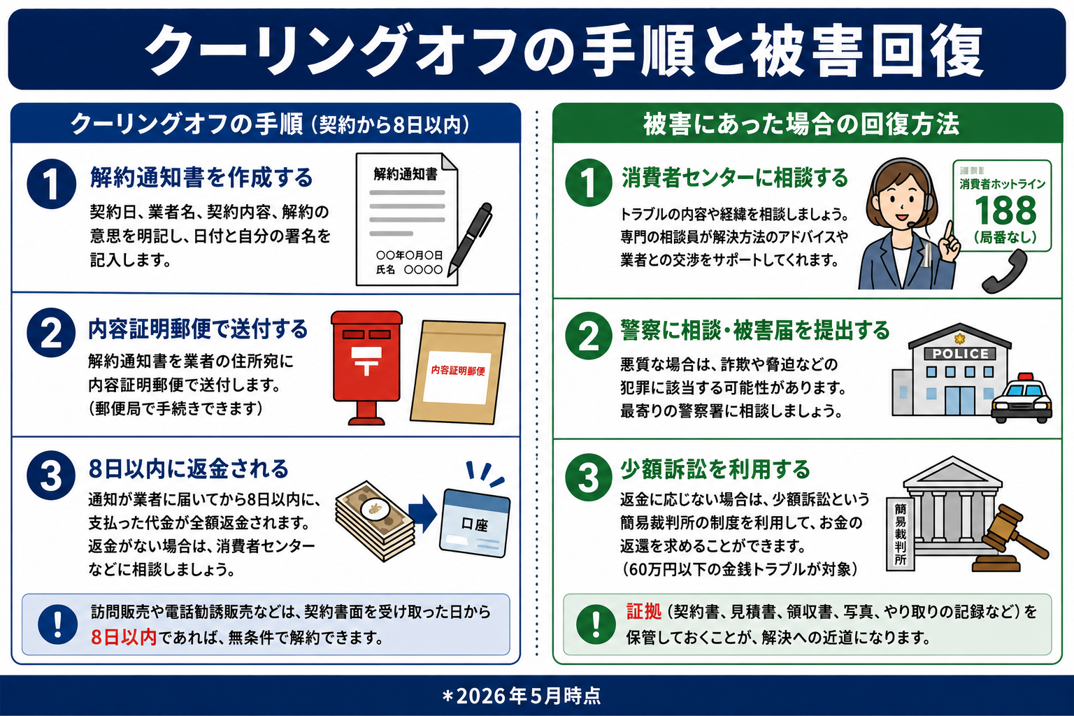 蜂駆除で悪質業者の被害にあった場合の対処法