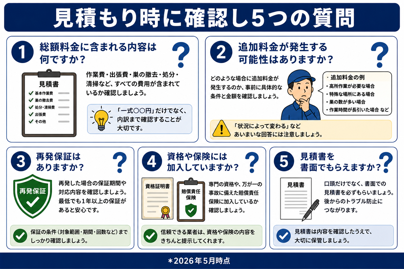 見積もり時に確認すべき5つの質問