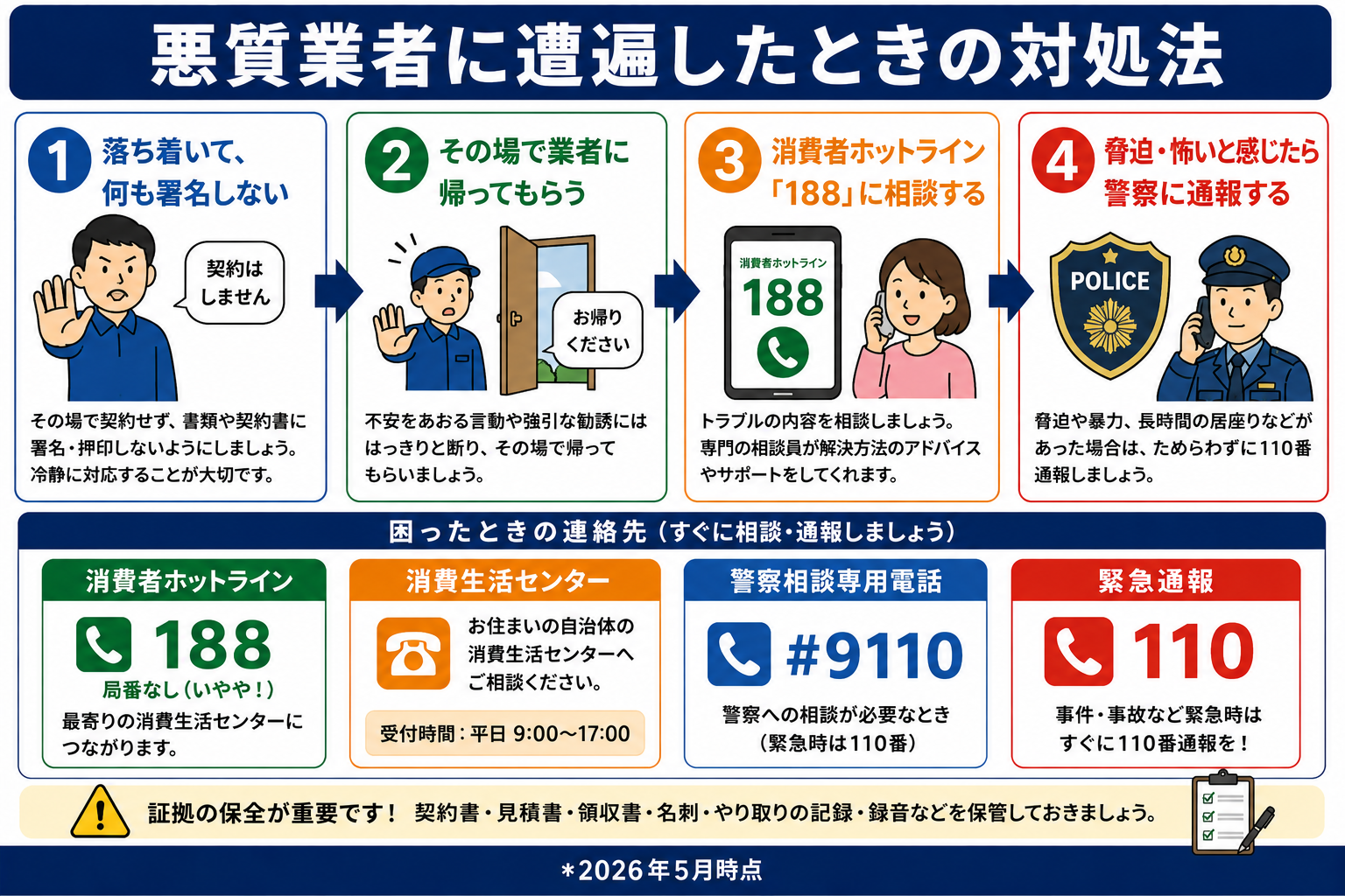 悪質業者に遭遇したときの状況別対処法