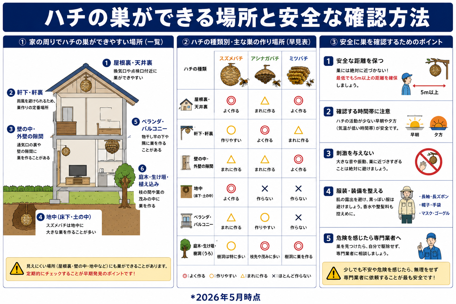 ハチの巣ができる場所ガイド