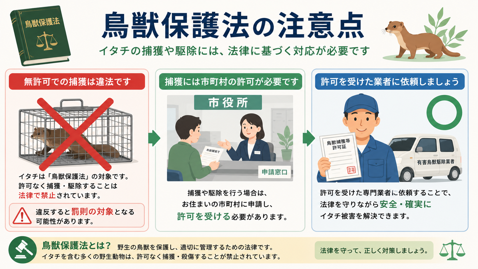 イタチ駆除の法律上の注意点