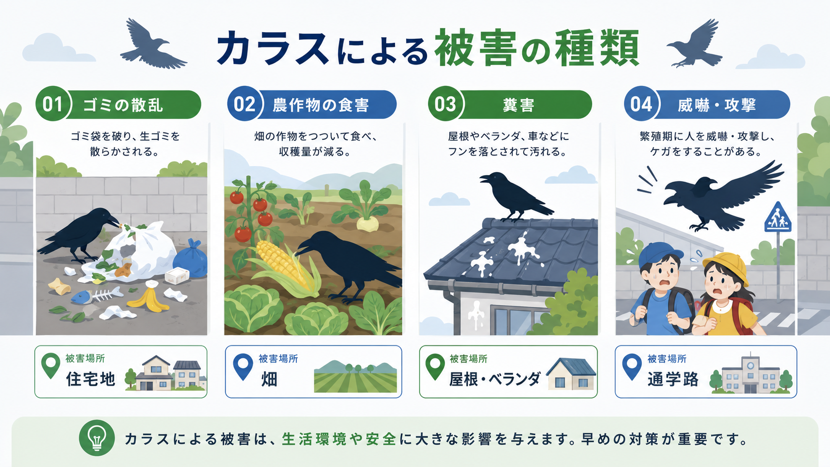 モグラによる被害の種類