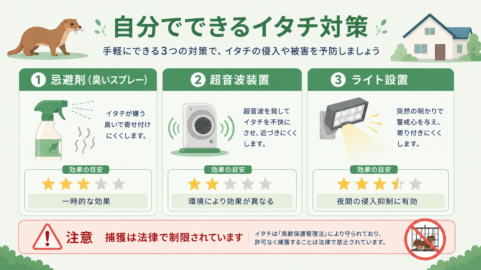 自分でできるモグラ対策