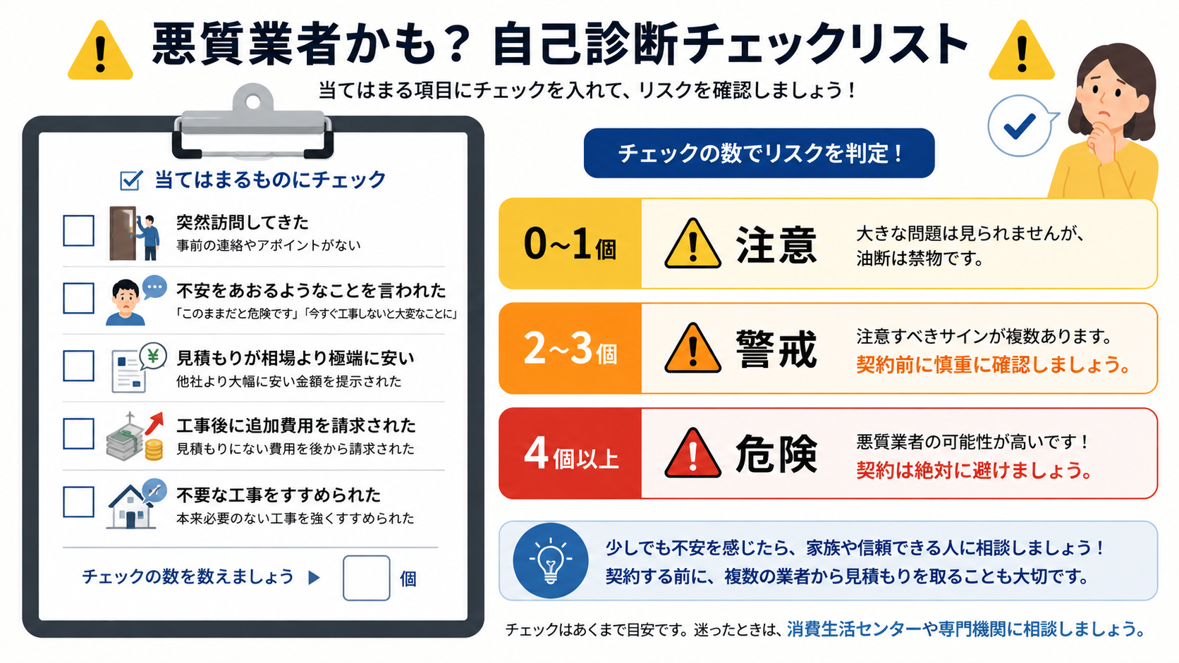 ねずみ被害の自己診断チェックリストと被害レベル判定