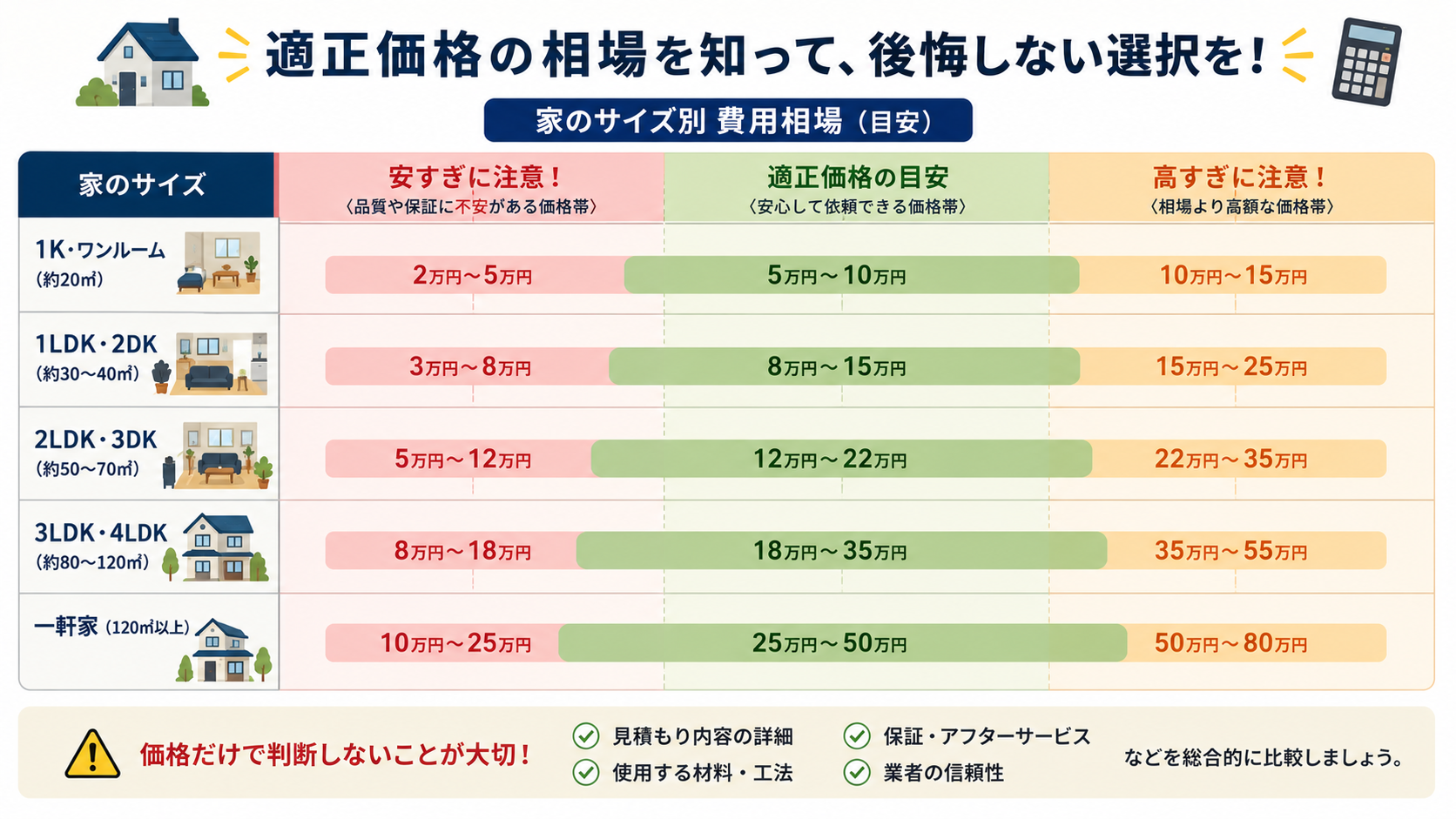 ねずみ駆除の適正価格の相場表